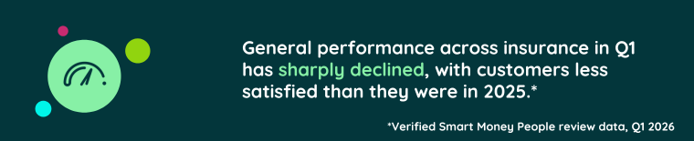 Performance in Q1 has declined
