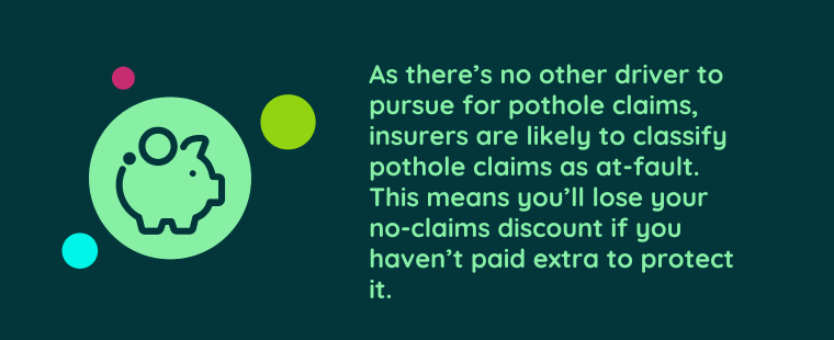 Graphic that says: As there’s no other driver to pursue for claims, insurers are likely to classify pothole claims as at-fault. This means you’ll lose your no-claims discount if you haven’t paid extra to protect it. 