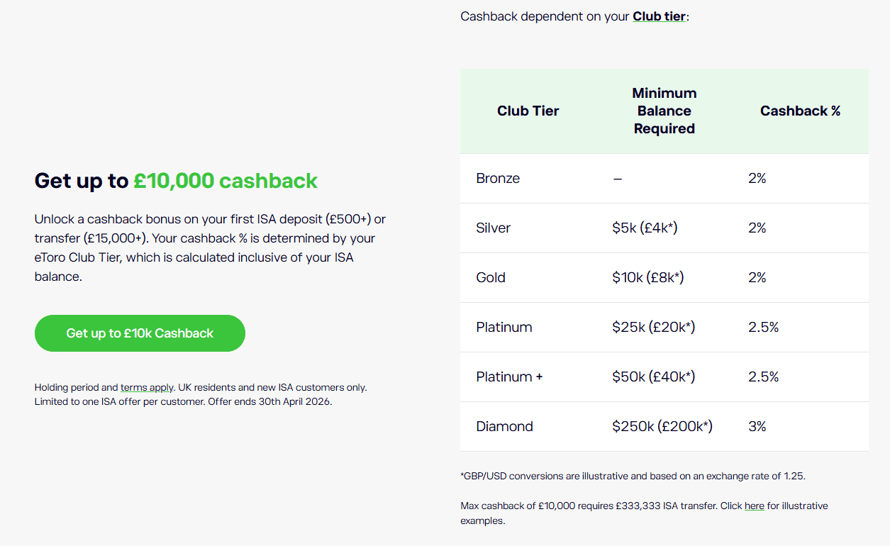 eToro cashback requirements screenshot 