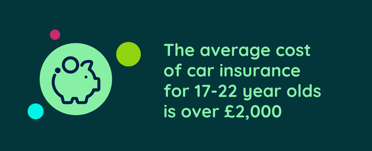 Piggy bank with statistic saying The average cost of car insurance for 17-22 year olds is over £2,000