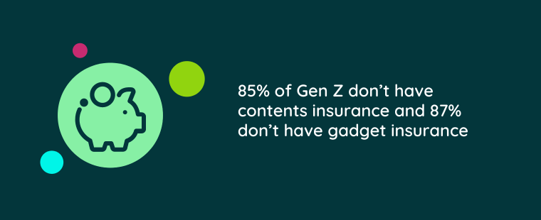 Image that says 85% don't have contents insurance and 87% lack gadget insurance