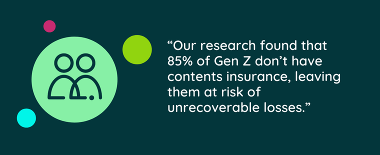 Image that says Our research found that 85% of Gen Z don’t have contents insurance, leaving them at risk of unrecoverable losses.