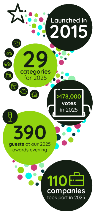 Key facts 2025