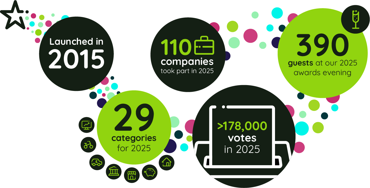Key facts 2025