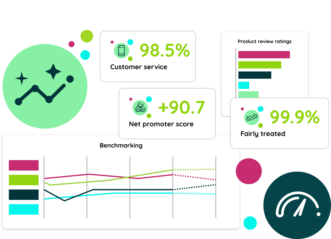 deeper insights