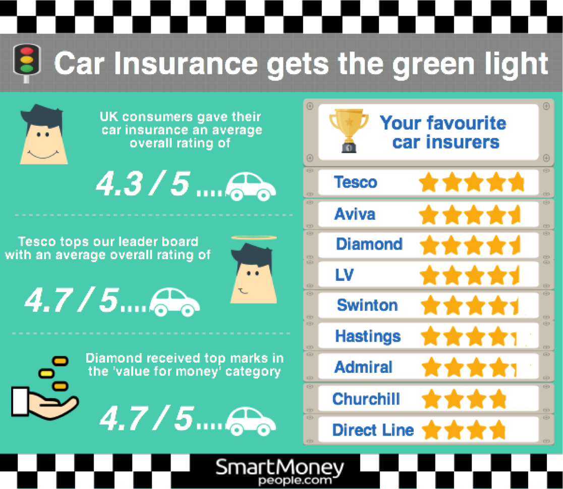 LV= car insurance review - Money To The Masses