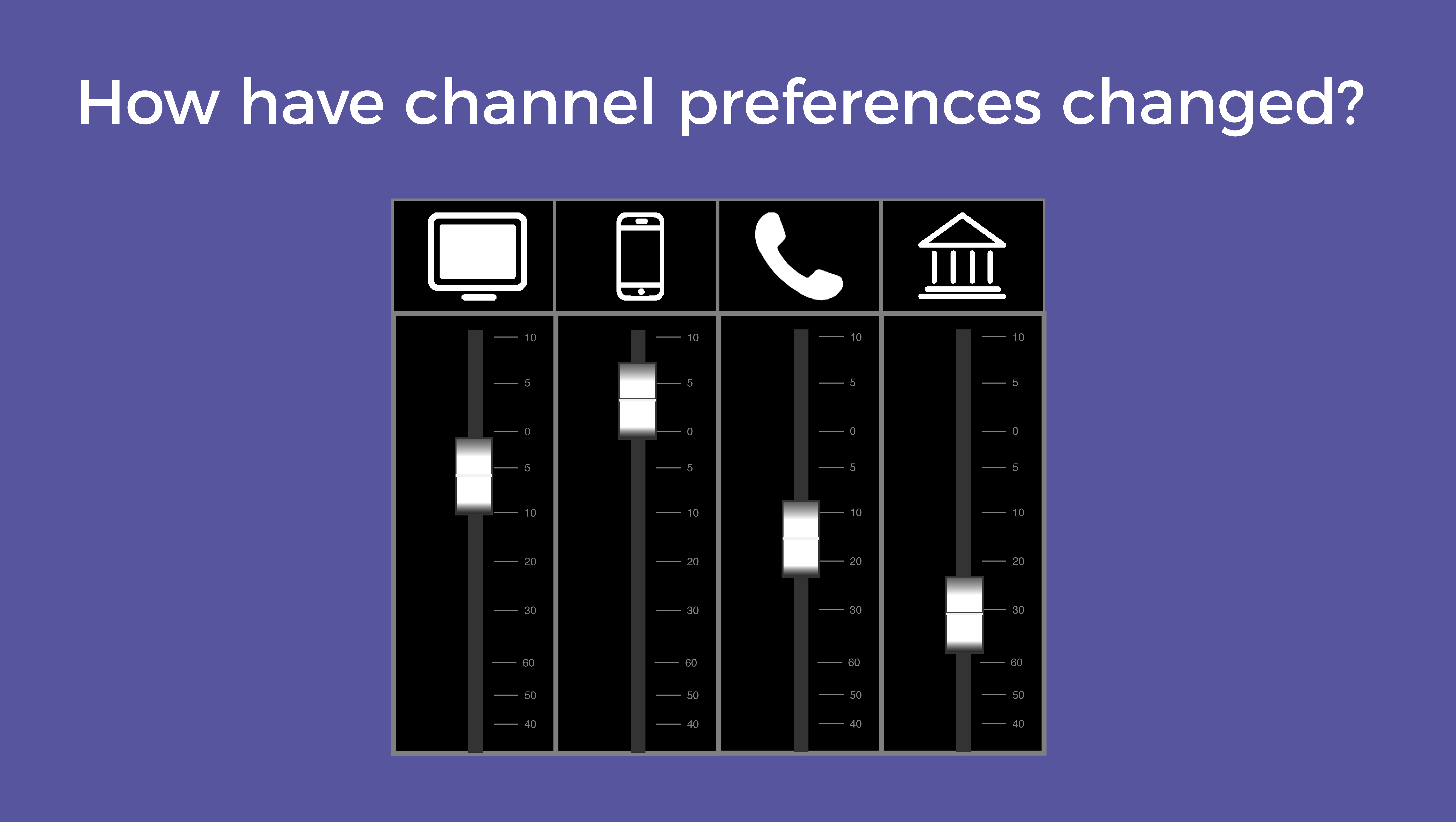 How are banking channel preferences changing?